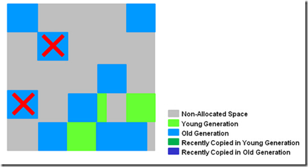 Java-GC-Algorithmus-Garbage Collector