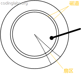 MySQL索引背后的数据结构及算法原理详解