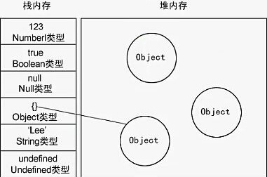 JavaScript learning summary (1) basic part