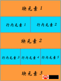 1542013950834553.png HTML のドキュメント フローとは何ですか? HTML ドキュメント フローの概要