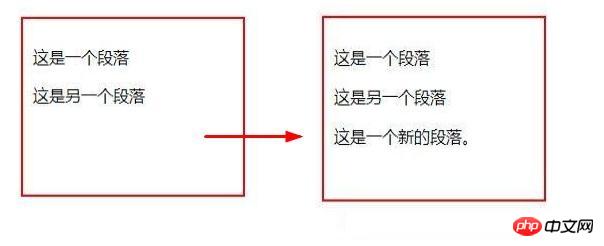 jsに新しい要素ノードを追加するにはどうすればよいですか? （写真と文章で詳しく解説）