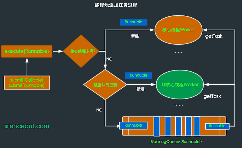 Java 线程池详解及实例代码