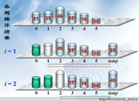 1486628340872832.png C# insertion sort