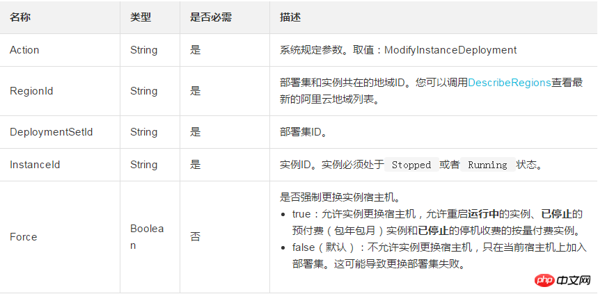 한 배포 세트에서 다른 배포 세트로 인스턴스를 조정하는 방법