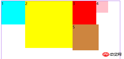 Detaillierte grafische Erläuterung der Beziehung zwischen CSS-Float und Dokumentenfluss