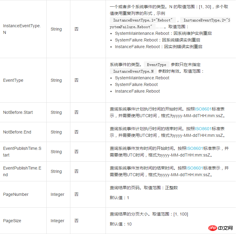 如何查詢最近一周的指定實例歷史系統事件信息