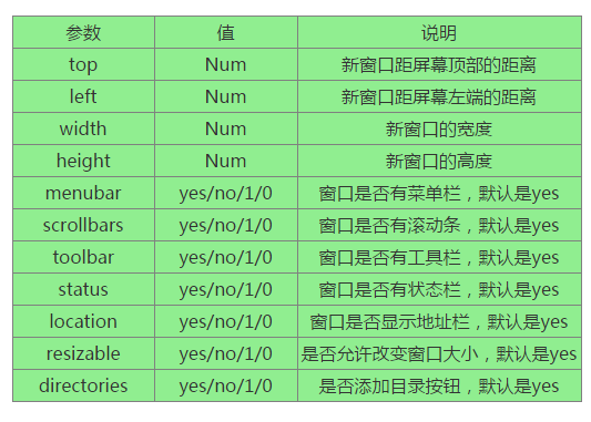 JavaScript學習總結【6】JS BOM