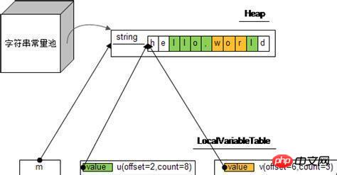 Ausführliche Erläuterung der Verwendung von Javap zur Analyse von Java-String-Operationen