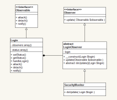 1478930169645303.png Observer Pattern where walls have ears