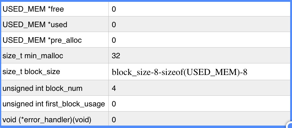 MySQL MEM_ROOT explained in detail