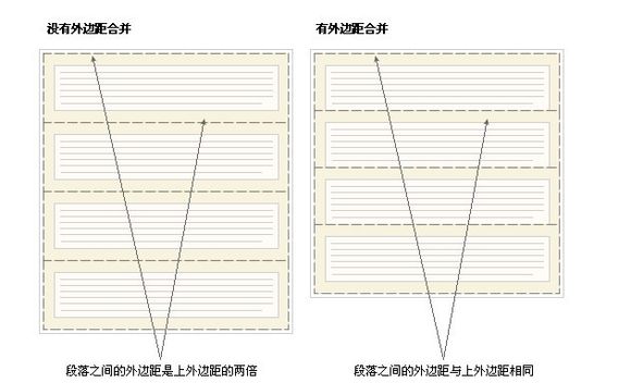 div+css網頁佈局設計新開端（6）