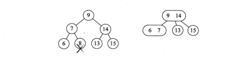 Detailed explanation of commonly used search data structures and algorithms (Python implementation)