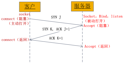 php的socket程式設計詳解