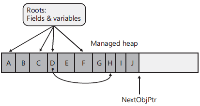 .net garbage collection (GC) principle