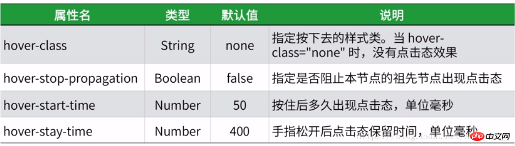 了解小程式中最基礎的容器--view檢視容器【附程式碼】