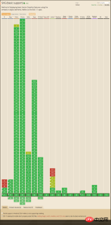 1533191641394816.png Zusammenfassung verschiedener Methoden zur Verwendung von SVG in React (mit Code)