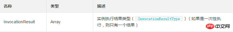 如何查看雲端助手命令的執行結果並且在指定ECS實例中的實際執行結果