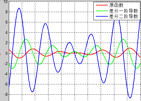 canvas差分函數的妙用