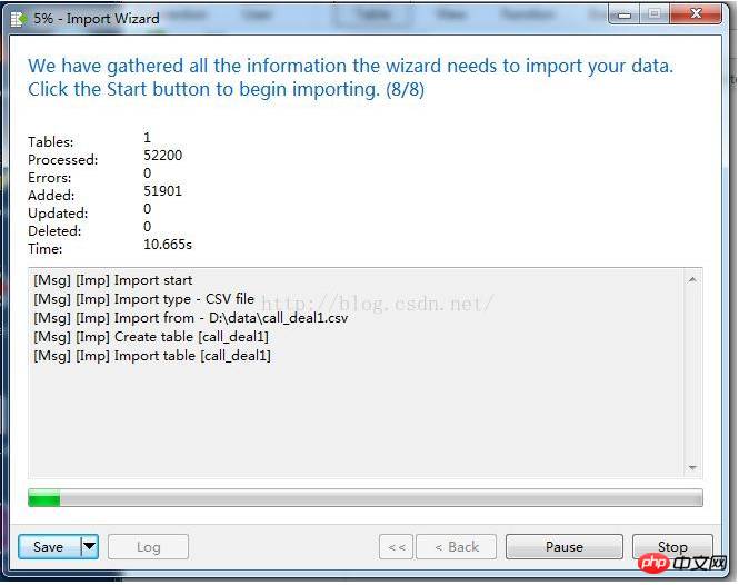 Solution to the problem of importing Chinese garbled characters into mysql database