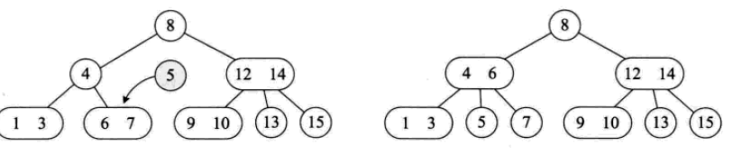 일반적으로 사용되는 검색 데이터 구조 및 알고리즘에 대한 자세한 설명(Python 구현)