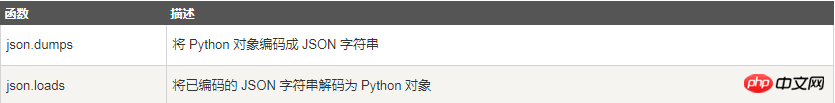 Python json型有哪些？列舉實例對Python json解析