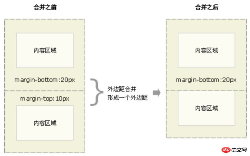 BFC ブロックの書式設定コンテキスト (画像とテキスト) を理解する方法