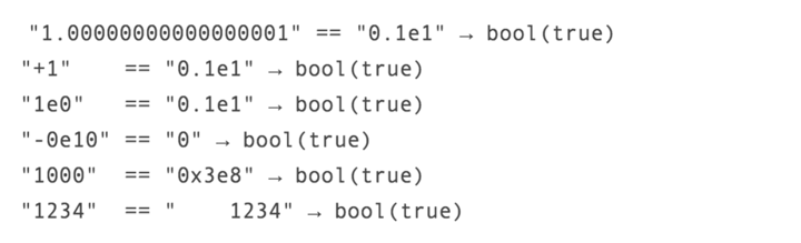 Sicherheitsprobleme des „==-Operators in PHP