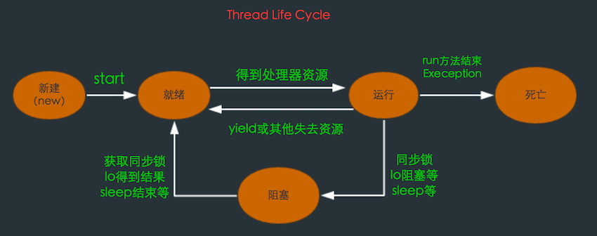 Java 线程池详解及实例代码