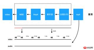 1531465483412240.png 關於html5中標籤video播放的新解析