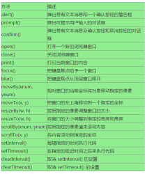 1486689010477931.png JavaScript学習まとめ【6】JS BOM