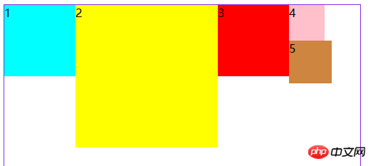 Detailed graphic explanation of the relationship between CSS float and document flow