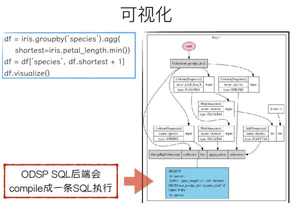 Python+ big data computing platform, PyODPS architecture construction