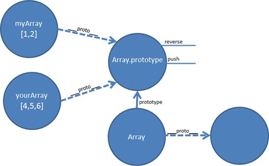 JavaScript のプロトタイプと継承