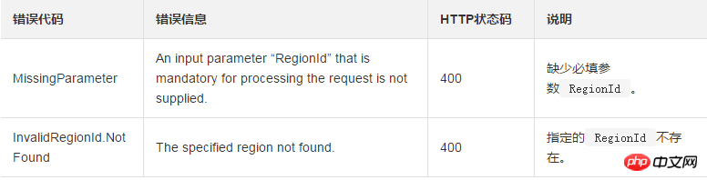 How to use DescribeTasks to query the progress of a specified asynchronous request