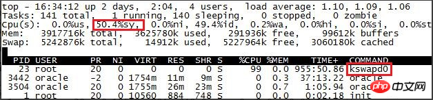 怎麼設定Linux實例頻寬和CPU跑滿或跑高排查