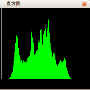 Histogram equalization of java images