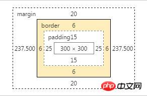 Ausführliche Erläuterung des Boxmodells und der Methode zur Berechnung der Boxmodellbreite in CSS