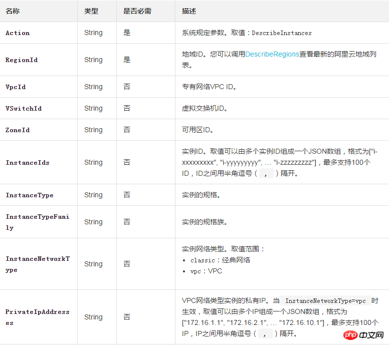 하나 이상의 인스턴스에 대한 세부 정보를 빠르고 쉽게 쿼리하는 방법