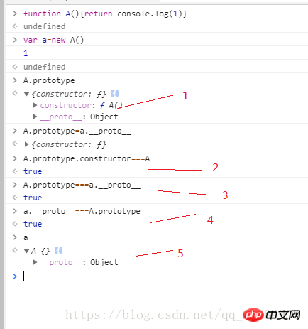 js プロトタイプ チェーンは何で構成されていますか?相続においてそれはどのような役割を果たしますか？