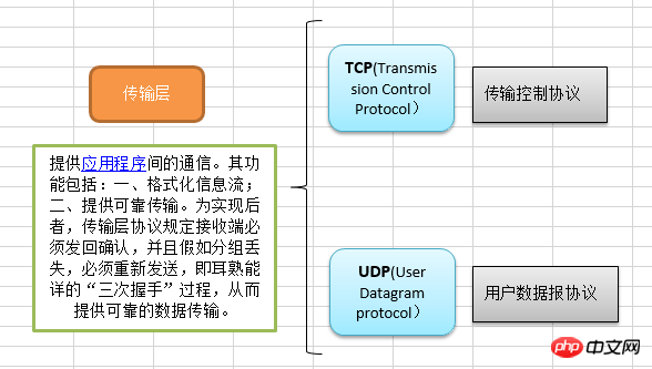 传输层.png