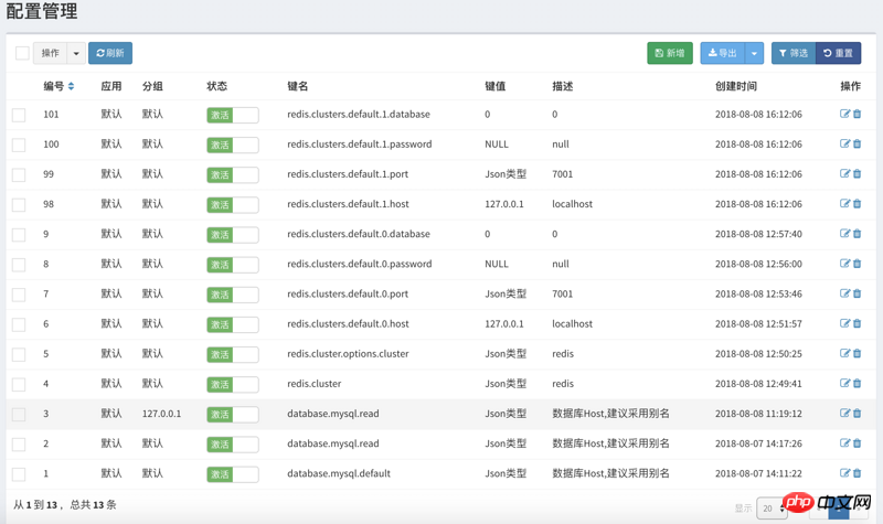 Design process of configuration management system under Laravel framework (with code)