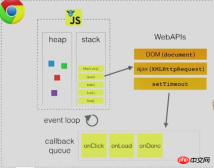 1520404530115477.png Detailed explanation of JavaScript event loop mechanism - Lecture 1
