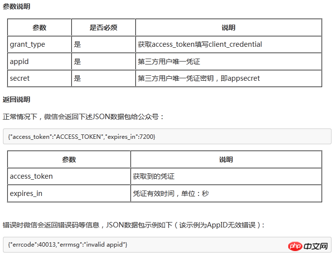 Zusammenfassung der einführenden Lerninhalte für die WeChat-Entwicklung