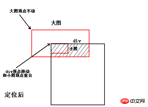 Utilisation de la propriété CSS background-position