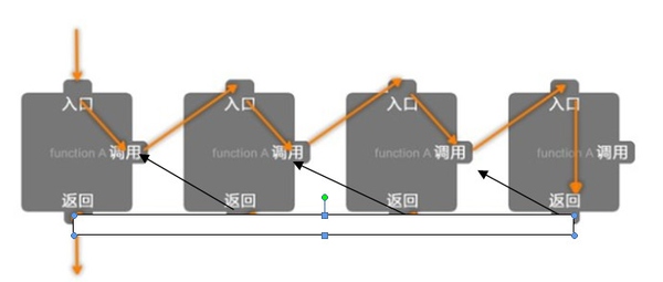 Looking at recursion from the memory usage of Infinitus classification