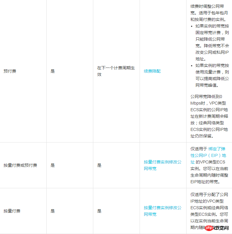 建立實例後如何升級或降低實例配置