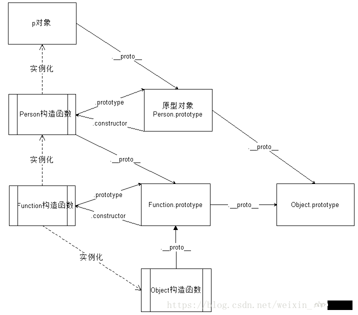 Detailed explanation of application code of js closure and prototype