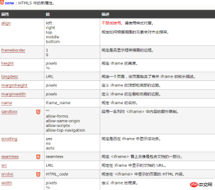 1535445154419948.png How to use HTML iframe tag? Introduction to usage examples of HTML iframe tags