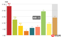 1536636185950228.png echarts histogram color setting: How to set different colors for echarts histogram? (code)