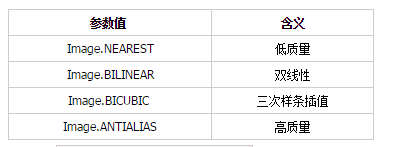 利用Python批量生成任意尺寸的图片